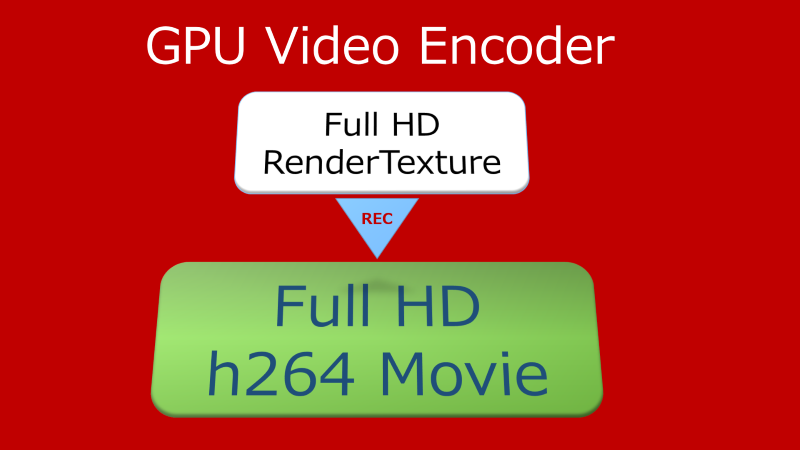 GPU Video Encoder Unity Plugin