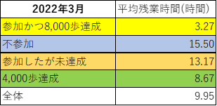 2022年3月の平均