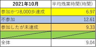 2021年10月の平均