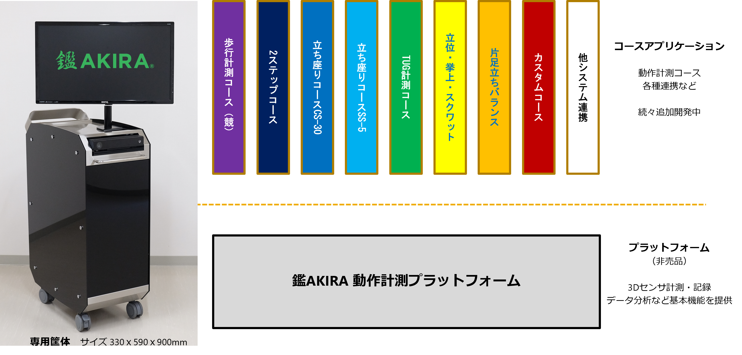 動作計測プラットフォーム 鑑AKIRA | 株式会社システムフレンド